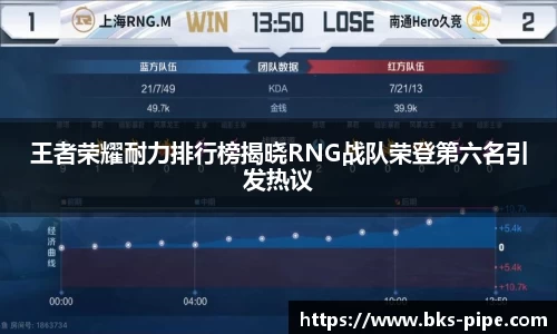王者荣耀耐力排行榜揭晓RNG战队荣登第六名引发热议